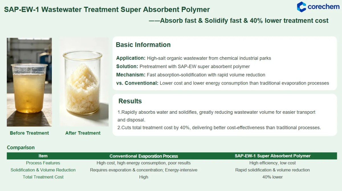 SAP-EW-1 Wastewater Treatment Super Absorbent Polymer -Absorb fast & Solidify fast & 40% lower treatment cost