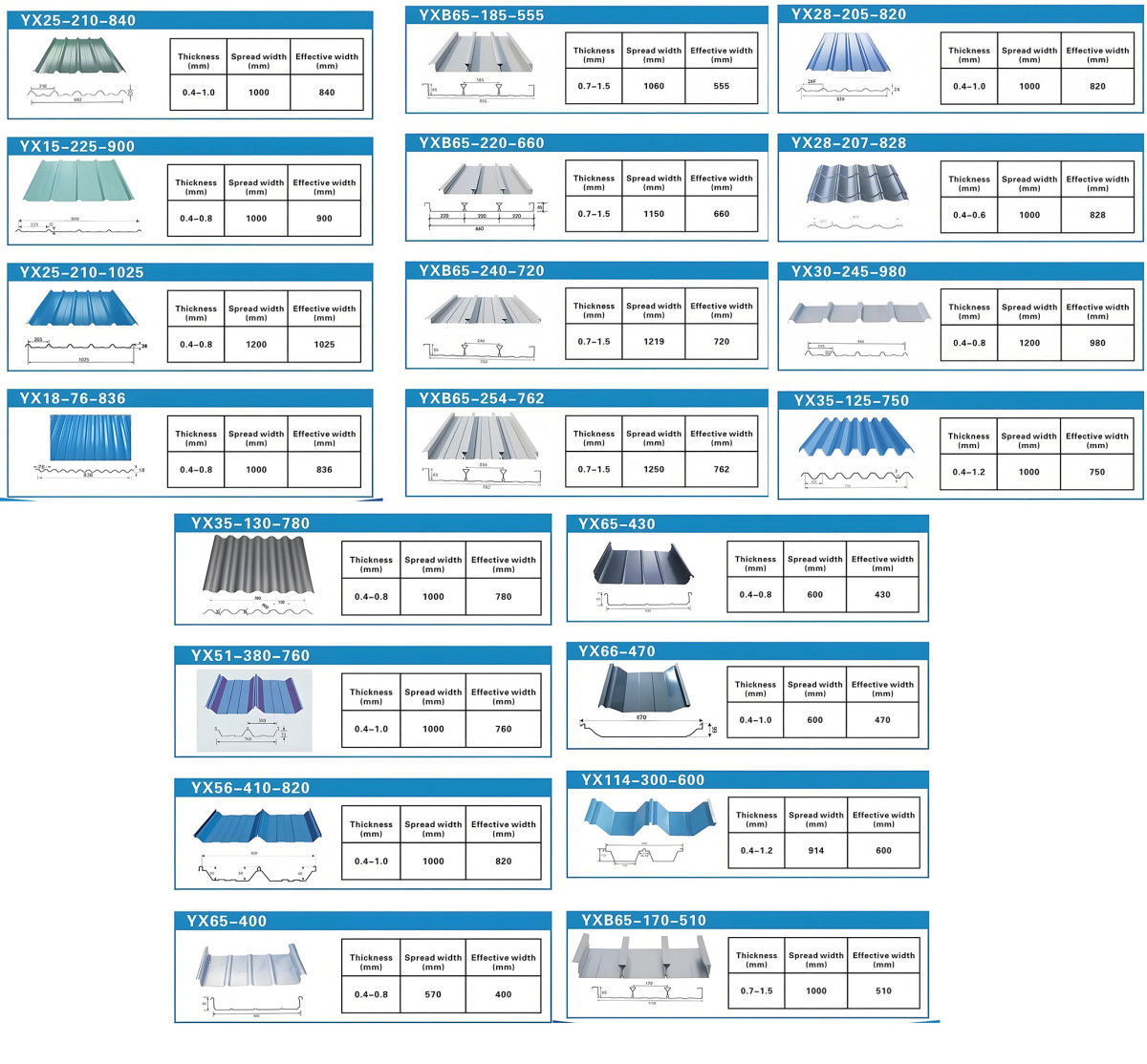 Tile Type Diagram.jpg Color Coated Galvalume Roof Sheet PPGL