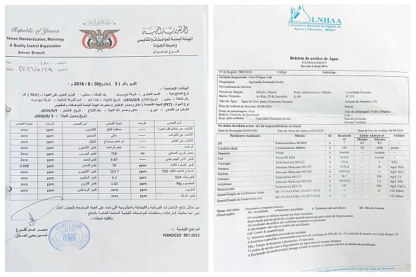 Water Quality Analysis