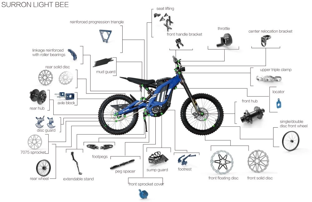 What accessories we have modified for the Sur-Ron?