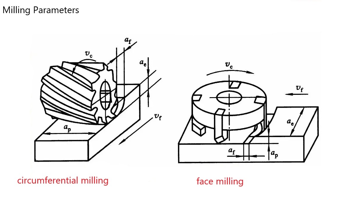 CNC Machining - Milling