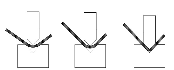 90-bending The basics of sheet metal bending