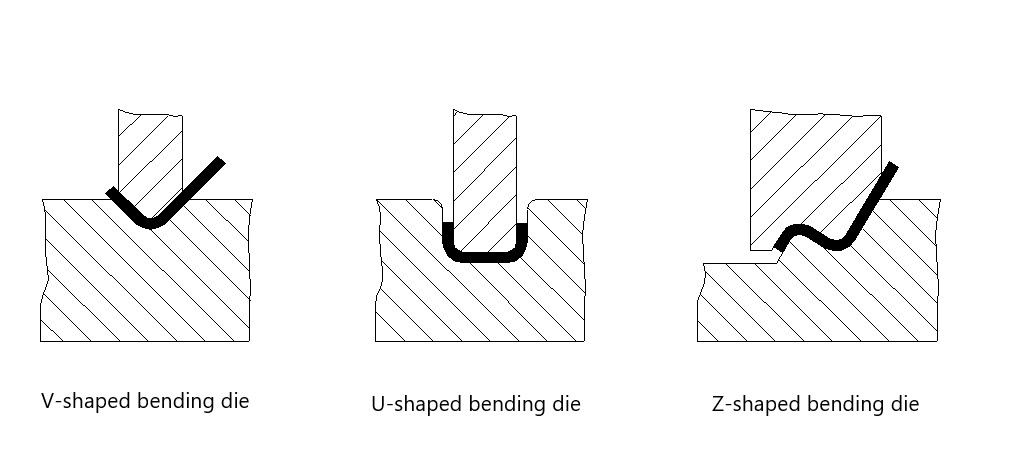 bending-die The basics of sheet metal bending