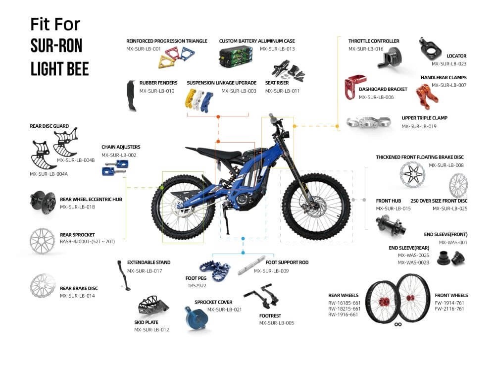 upgrade-sur-ron-parts Custom Sur Ron Parts Upgrade Surron Segway X160 X260 Talaria Sting CNC Parts
