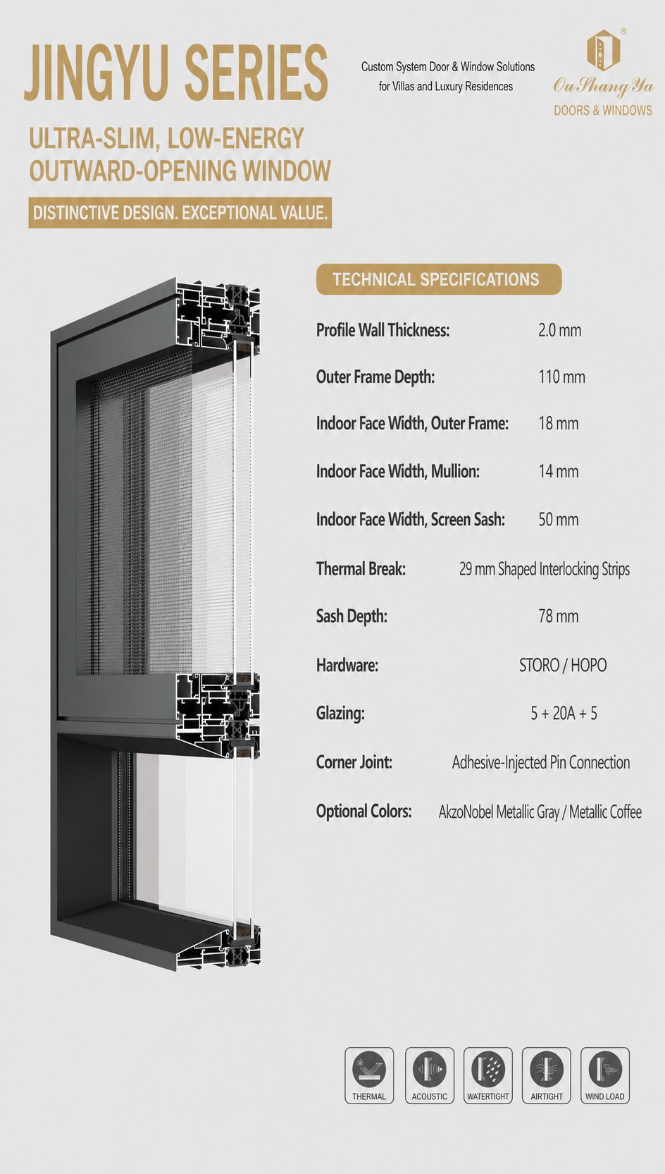 Jingyu series windows