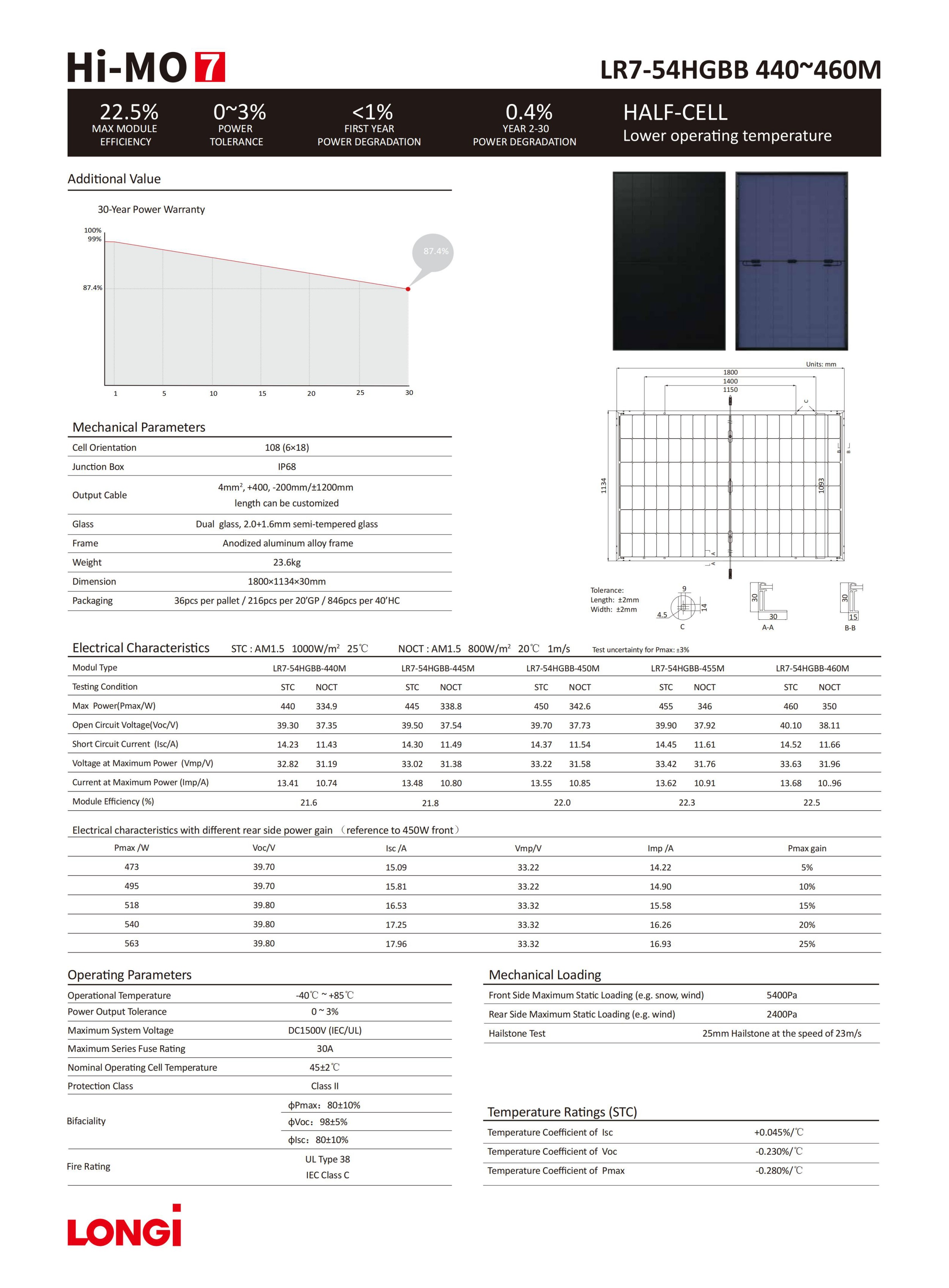 Hi-MO 7 LR7-54HGBB 440~460M (3)