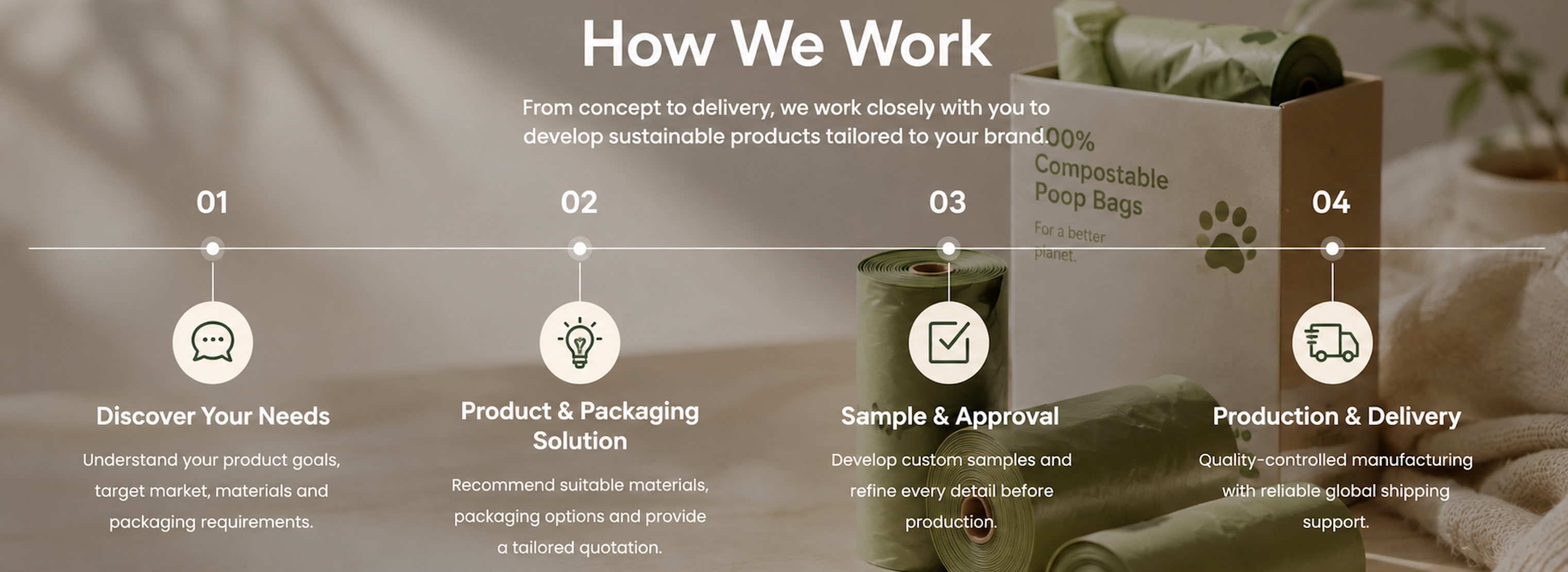 How we work updated-Aug 18