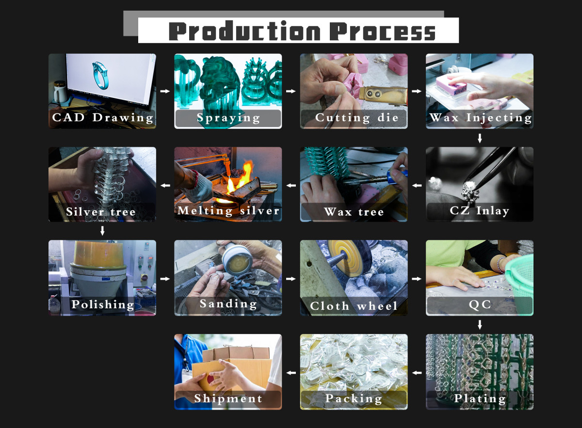 Production Procedure Heart-shaped bracelet