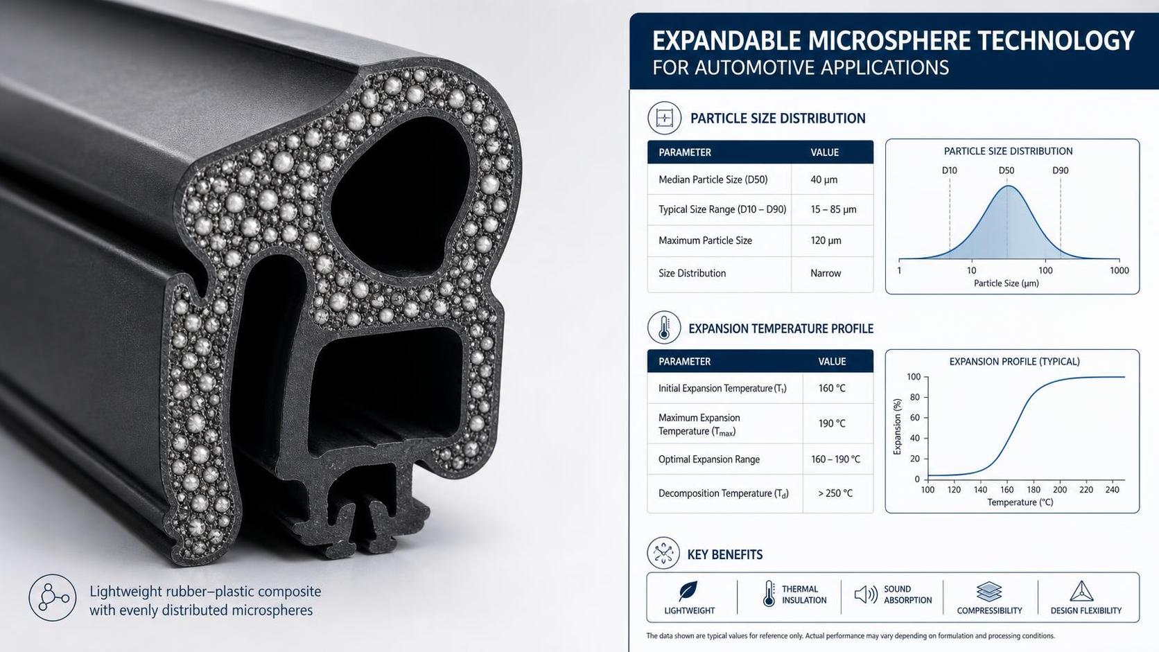 How to Select the Right Thermal Expansion Microspheres for Lightweight Automotive Parts?