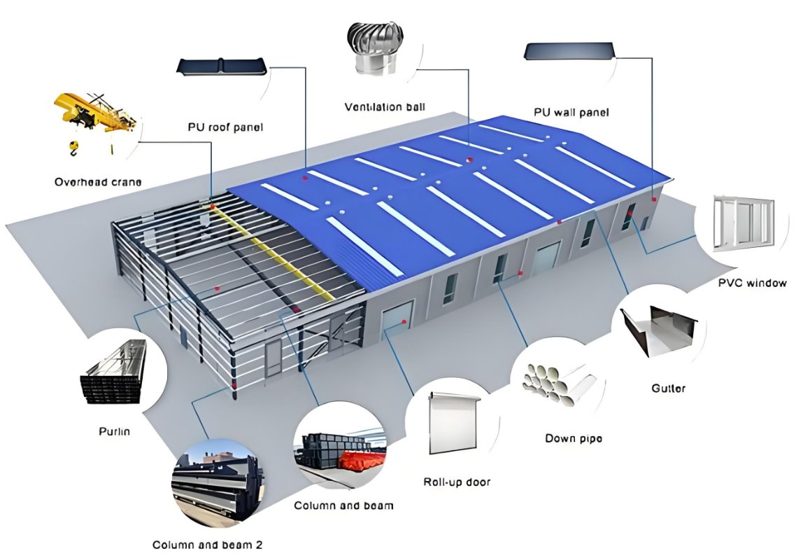 Large Span Heavy Duty Industrial Steel Structure Warehouse Prefabricated Building Kit