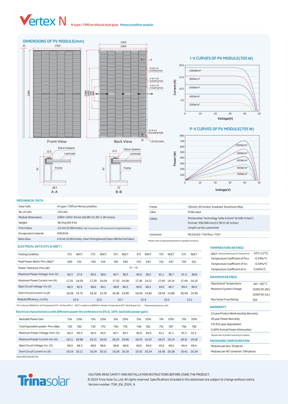 N-type i-TOPCon TSM-NEG21C.20 695-720W