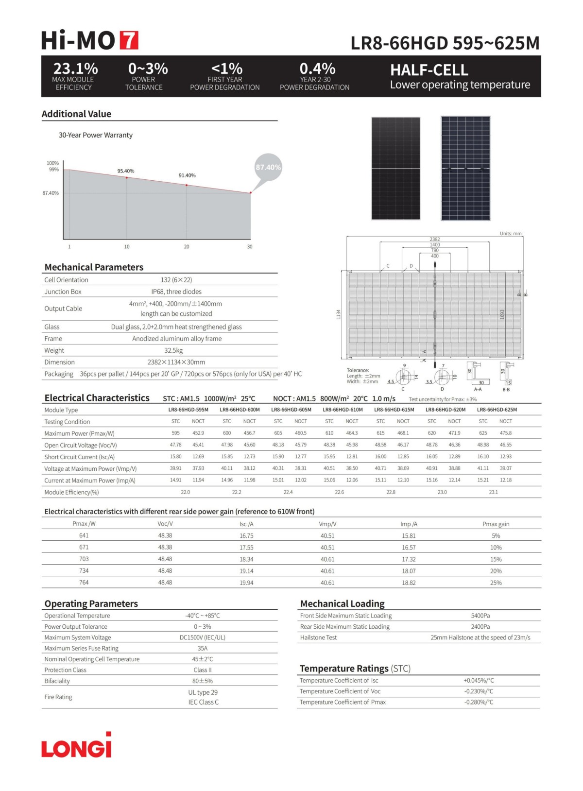 Hi-MO 7 LR8-66HGD 595~625M (3) Hi-MO 7 LR8-66HGD 595~625M