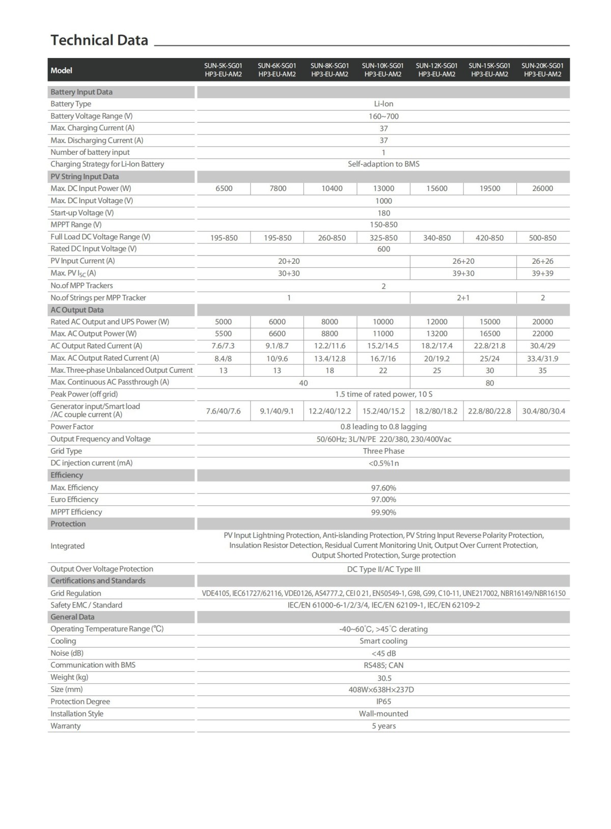 SUN5-20K20K-SG01HP3-EU-AM2 (2) 1789525268958672220478070784.jpg@!w400