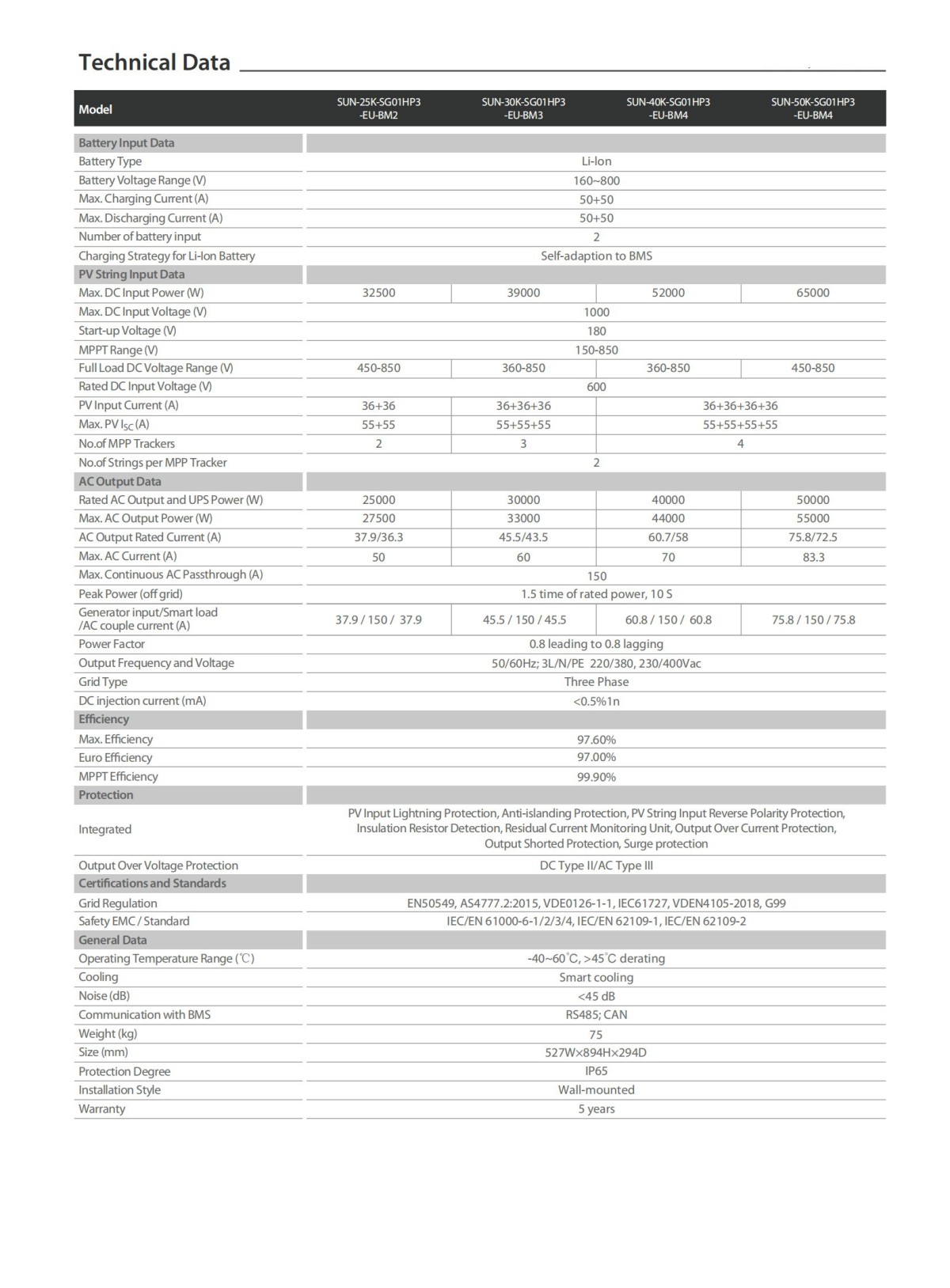 SUN-25-50KSG01HP3-EU-BM2-4 (2) 1789525739958674197463261184.jpg@!w400