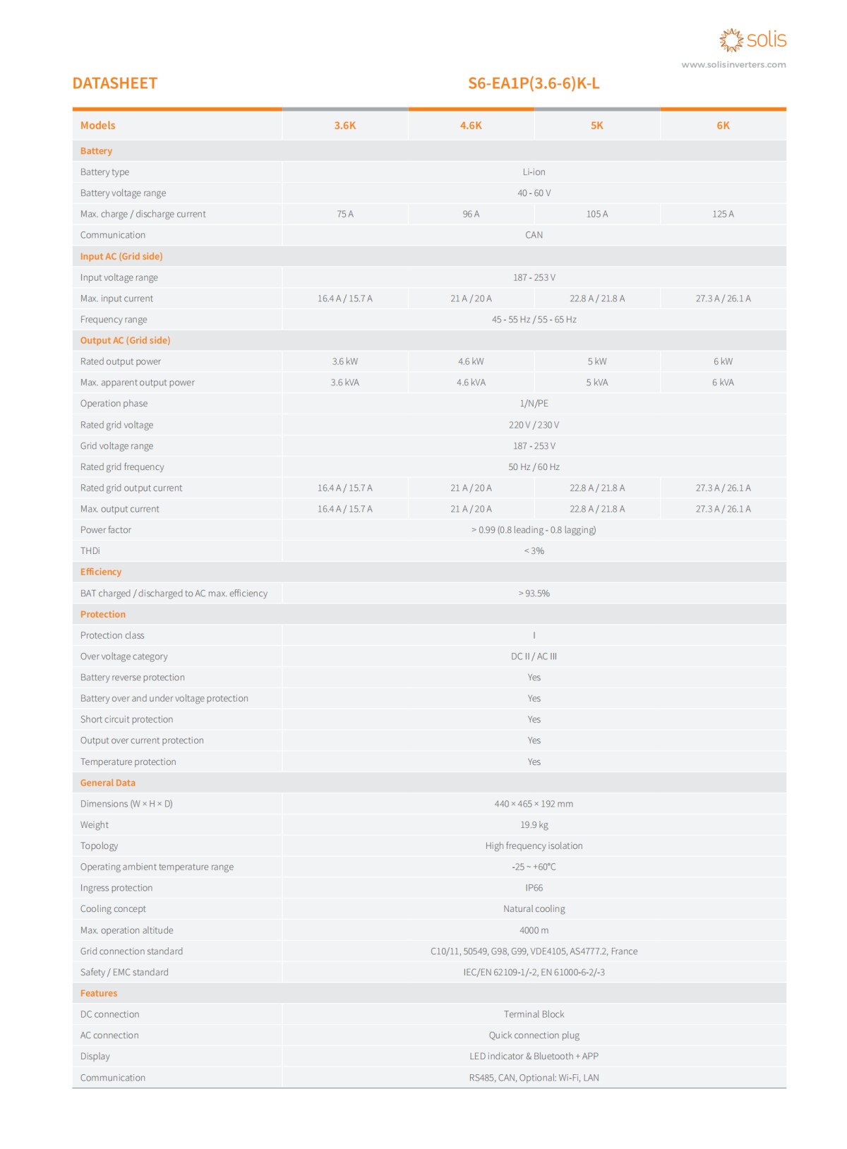 Solis_datasheet_S6-EA1P(3,6-6)K-L_Global_V2,5_202409_01 1789527853958683060518404096.png@!w400