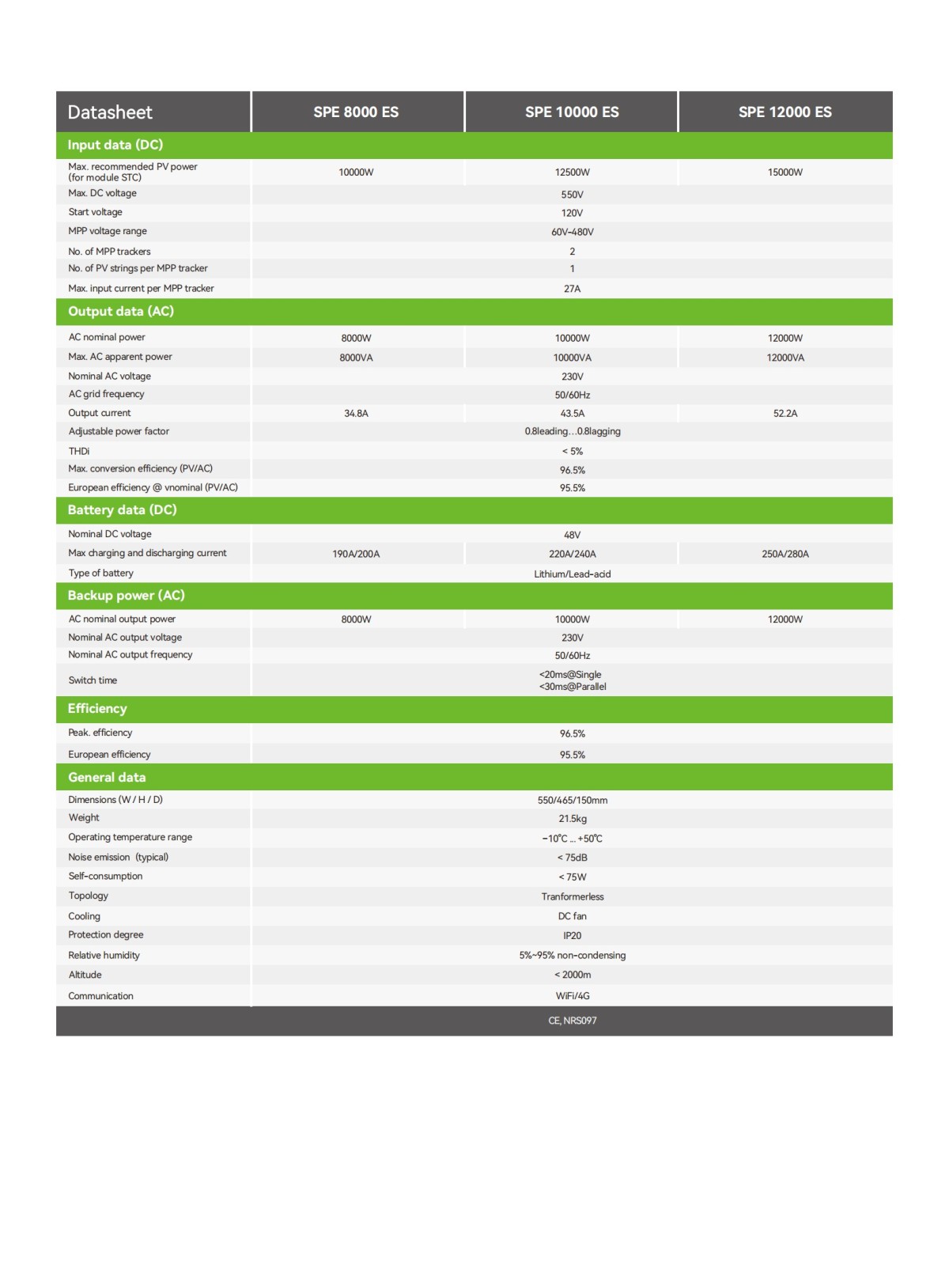SPE_8000-12000_ES_DataSheet_EN_202409_01 1789528594958686168829018112.jpg@!w400
