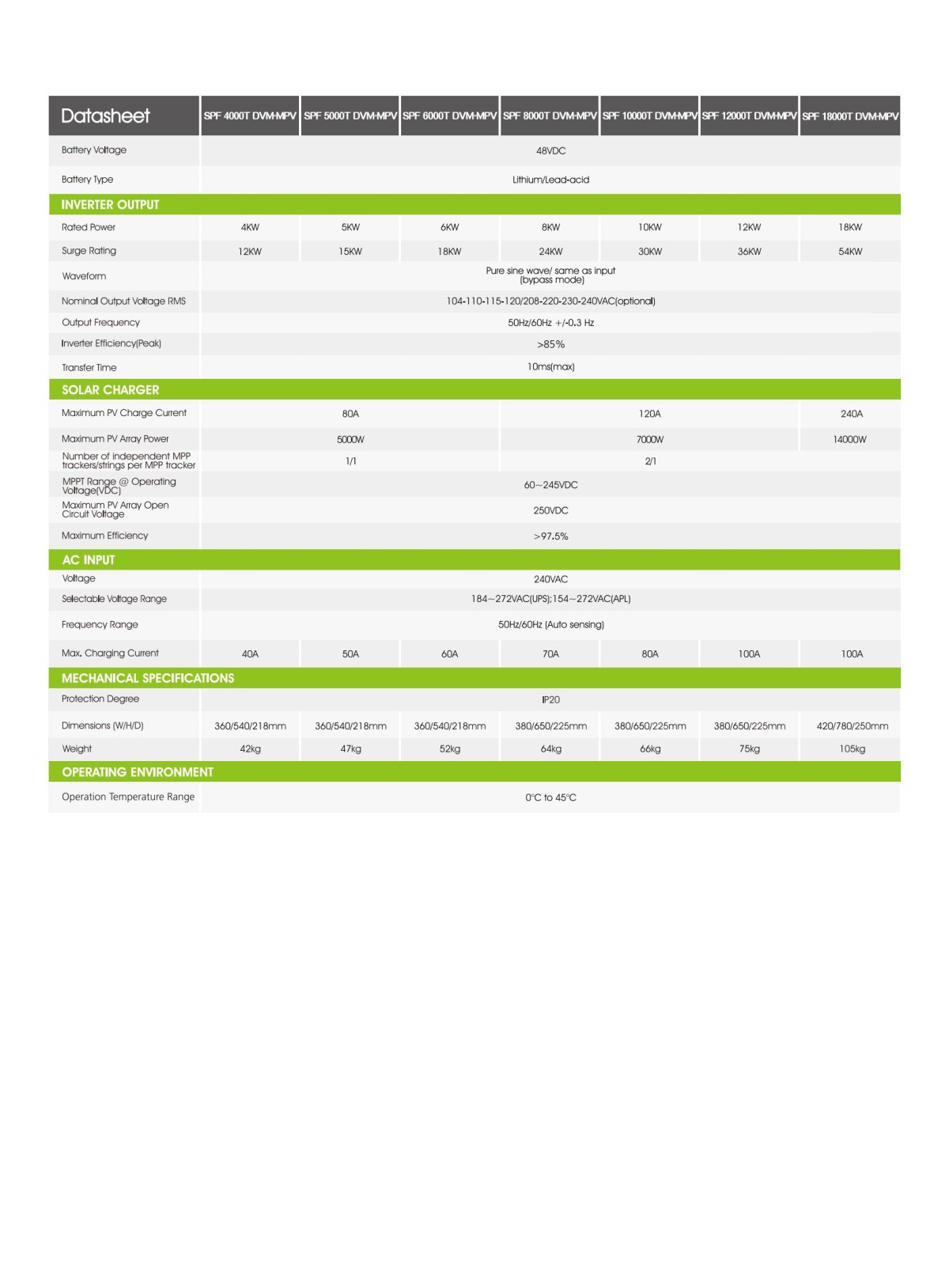 SPF_4000_18000T_DVM_MPV_Datasheet_2303_01 1789528820958687116838191104.jpg@!w400