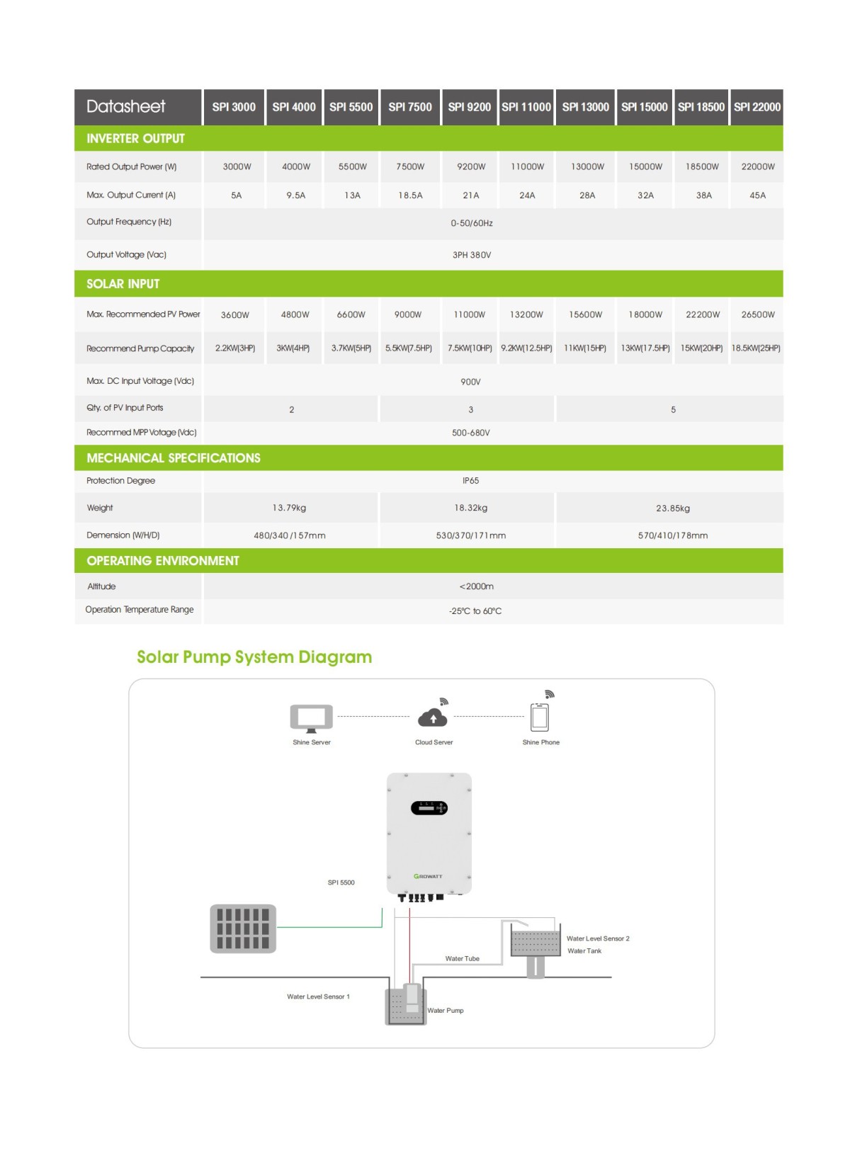 SPI_3000-22000_Datasheet_EN_202109_01 1789528938958687614018396160.jpg@!w400