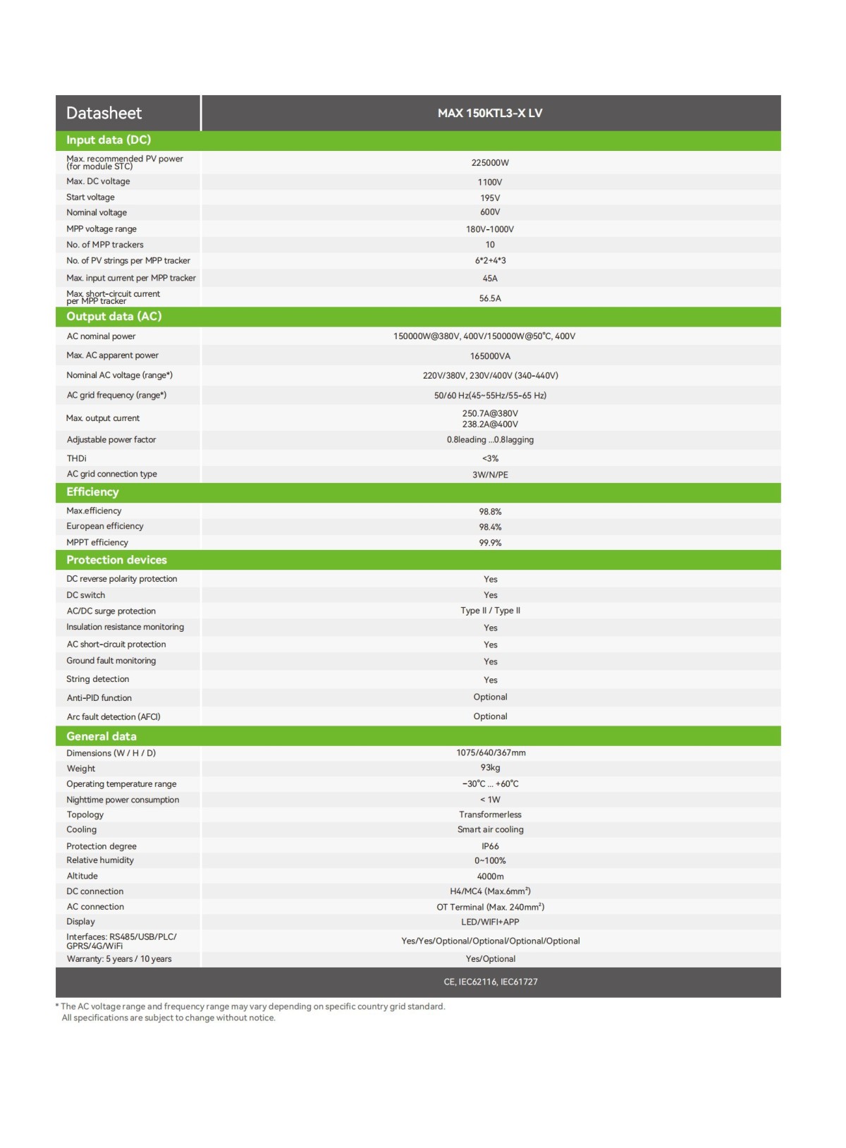 MAX_150KTL3-X_LV_Datasheet_202412_01 1789529065958688145428324352.jpg@!w400