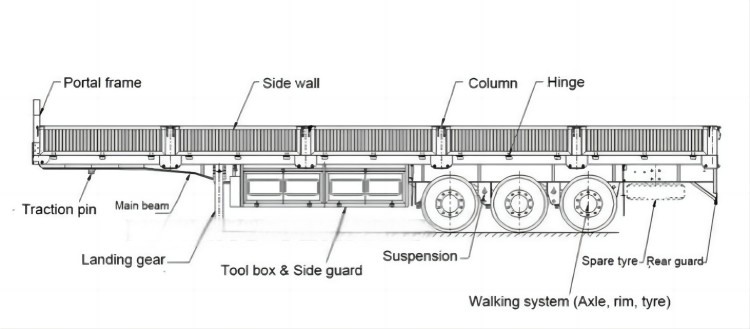 side wall semi trailer
