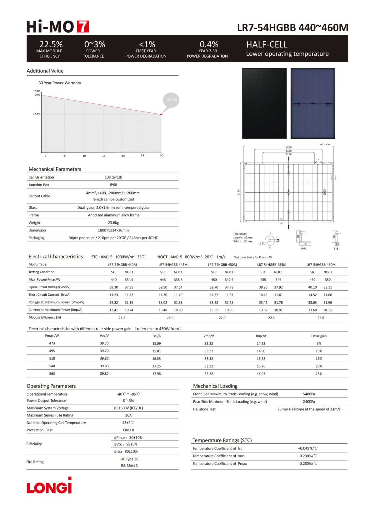 Hi-MO 7 LR7-54HGBB 440~460M (3)