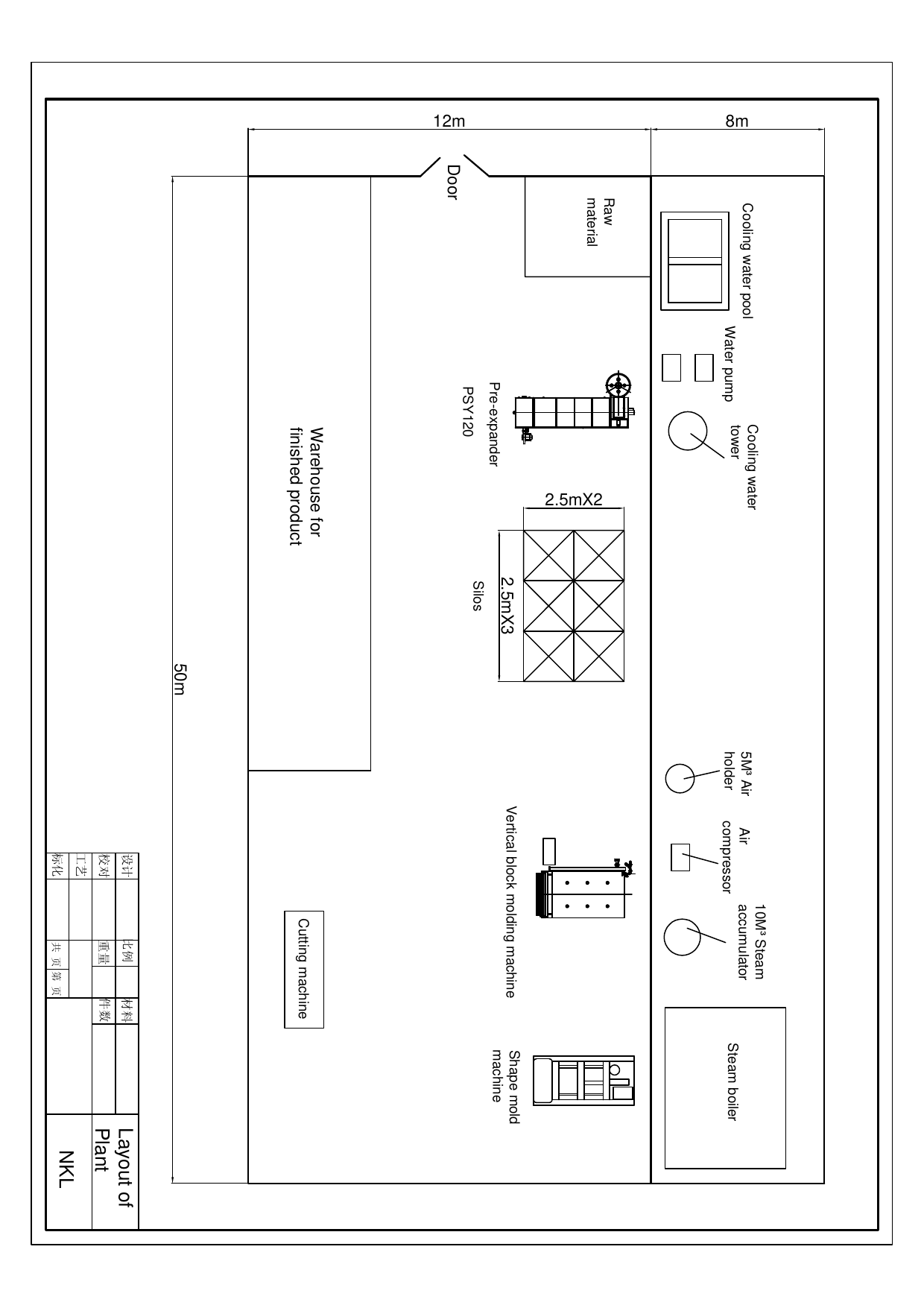 layout da fábrica