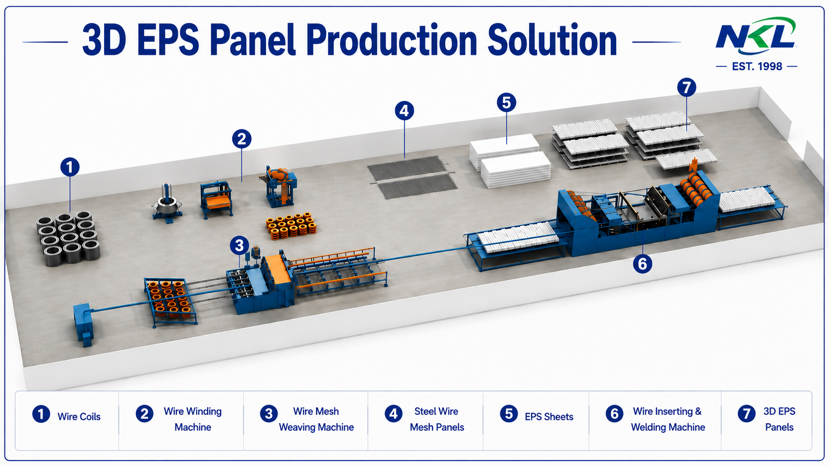 Solução de Produção de Painéis EPS 3D