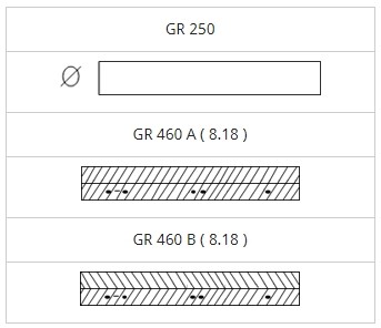 BS4449 Steel Reinforcement Rebar