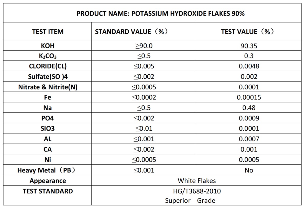 Potassium hydroxide