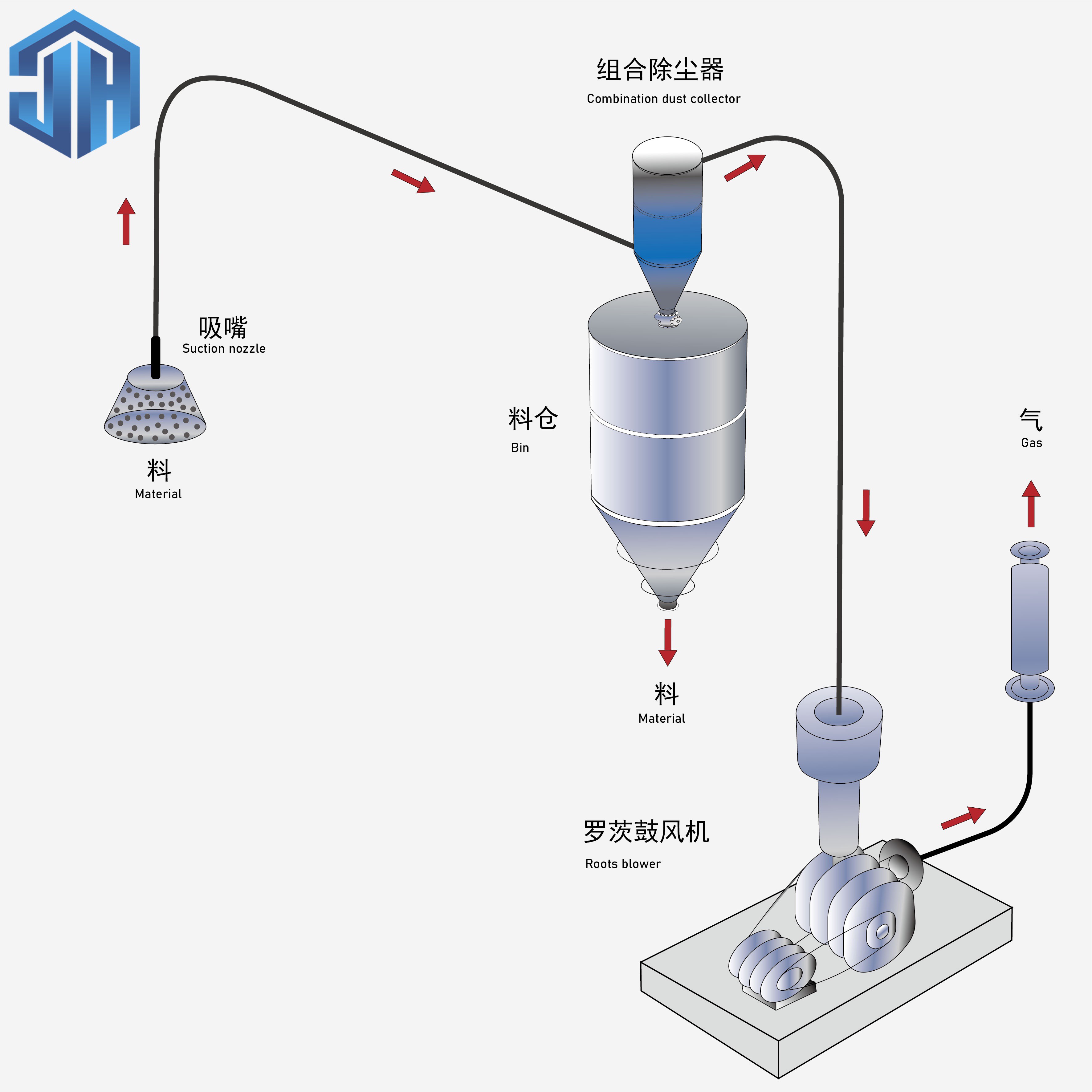 Vacuum Feeding System