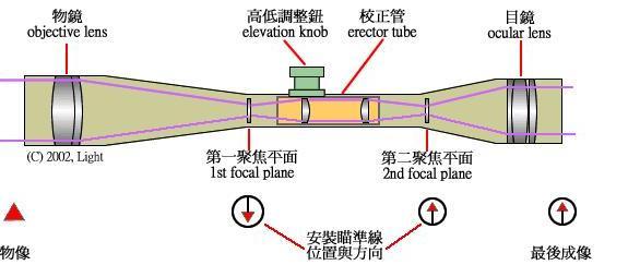 1785206855940559482535428096.jpg Optical Scope Parameters