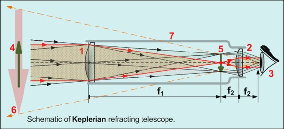 1785206880940559588856877056.png Optical Components of a Riflescope