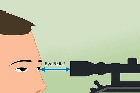 Eye Relief