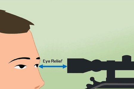 Eye Relief Eye Relief