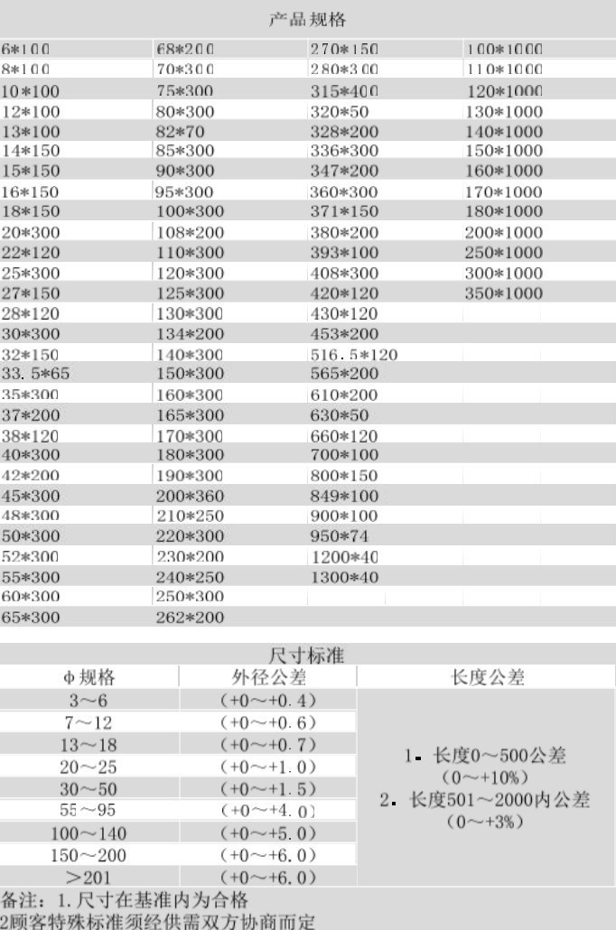 PTFE Molded Rod ZS-100