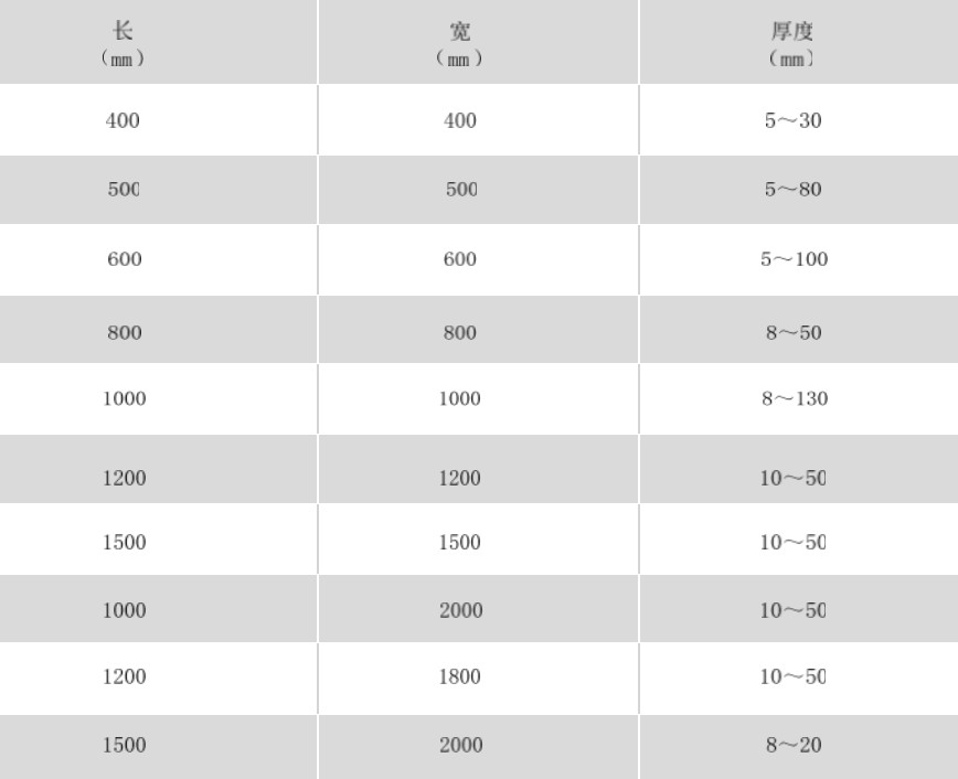 PTFE Molded Sheet ZS-100