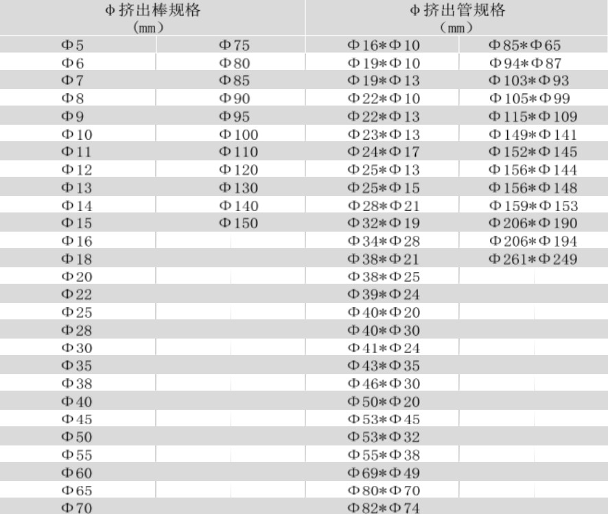 PTFE Extruded Tube/Rod ZS-100