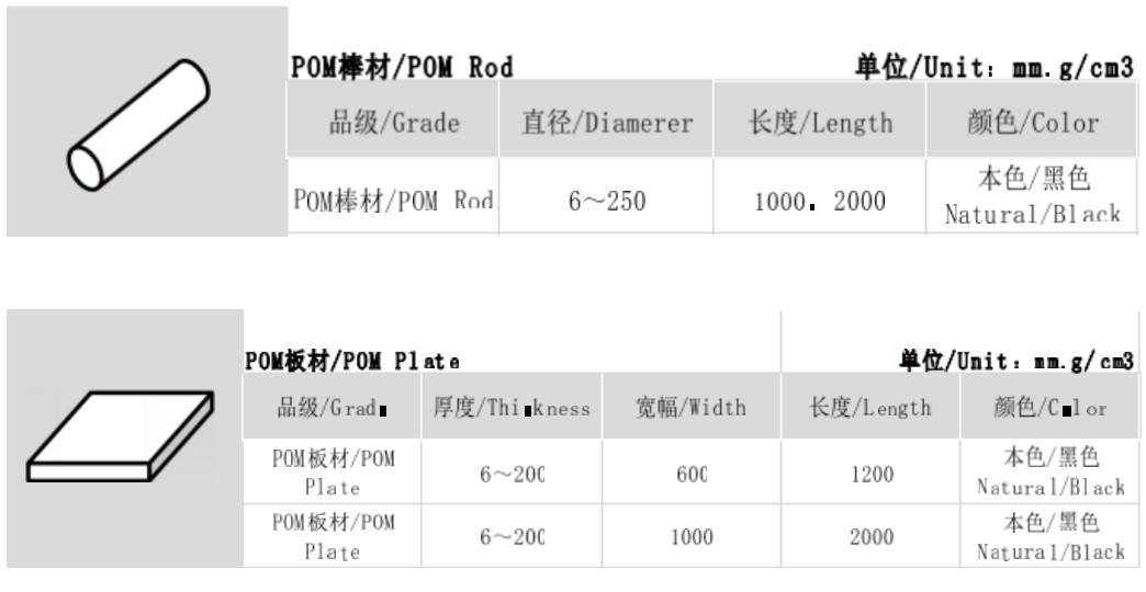 Polyoxymethylene Z S - 1 0 0