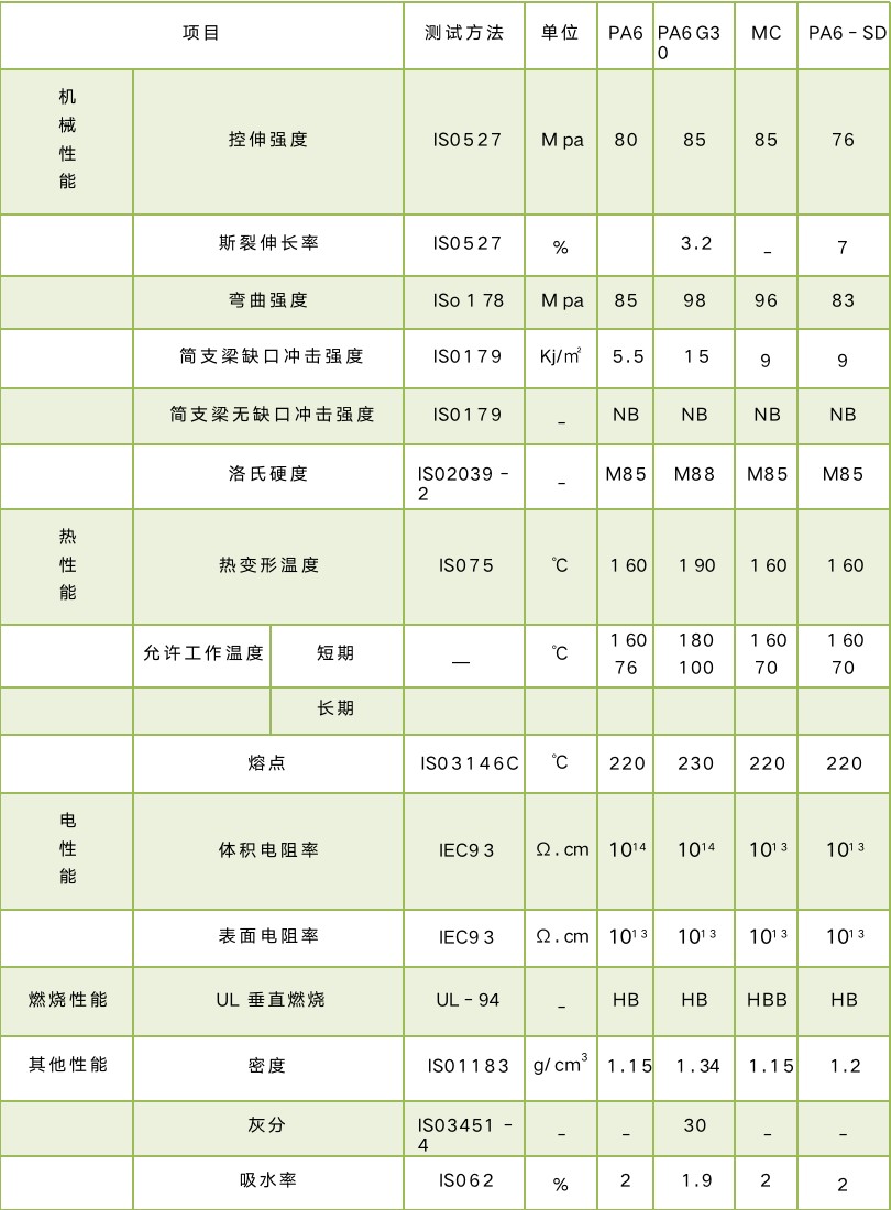 Ultra-high molecular weight polyethylene