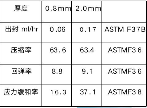 Expanded PTFE Sheet Gasket