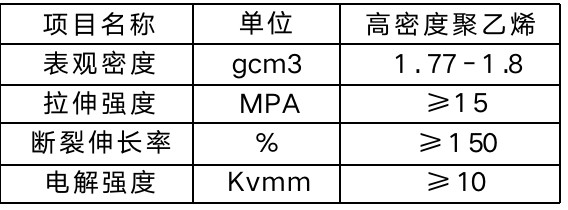 Polyvinylidene fluoride (PVDF)