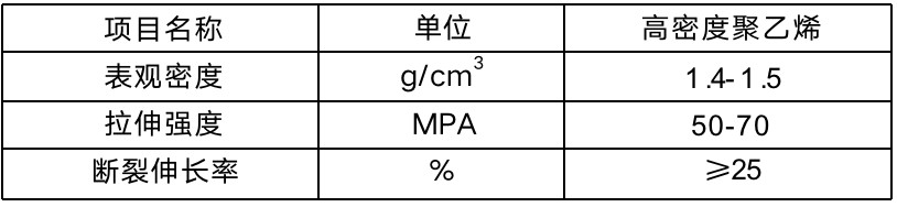 Polyoxymethylene (POM)