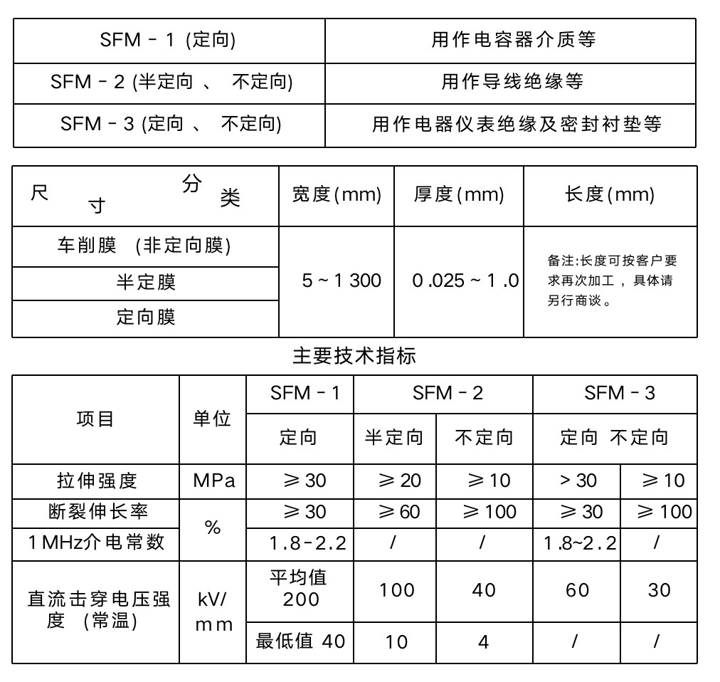 PTFE Film