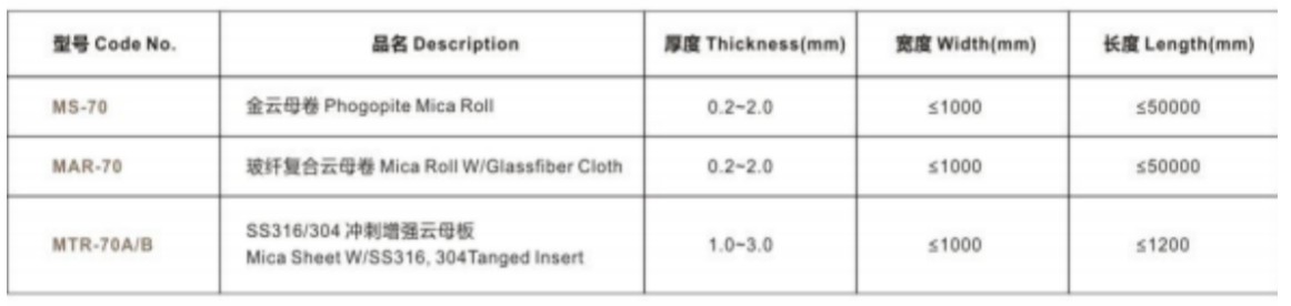Phlogopite mica composite sheet gaskets and flexible phlogopite mica rolls