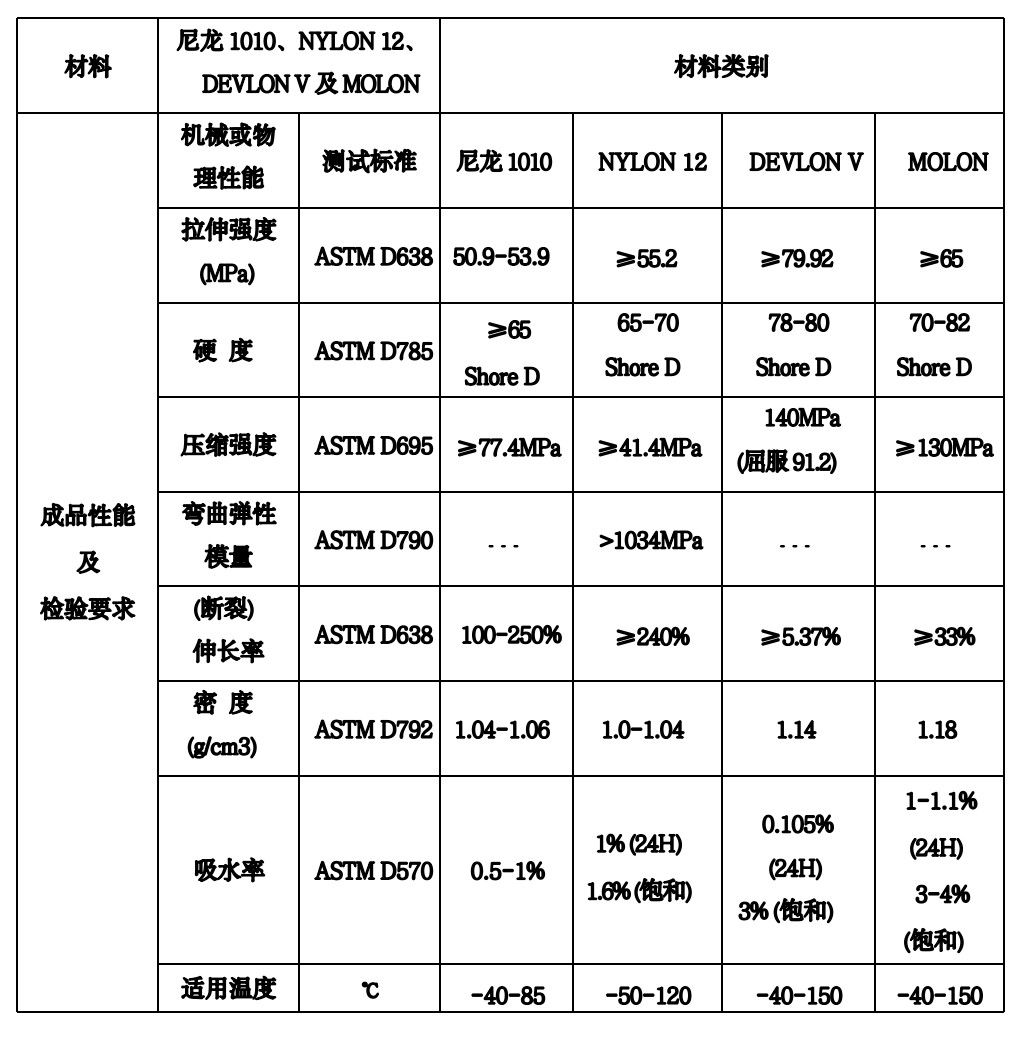 DEVLON (德威龙)