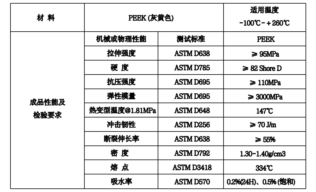 PEEK (polyether ether ketone)