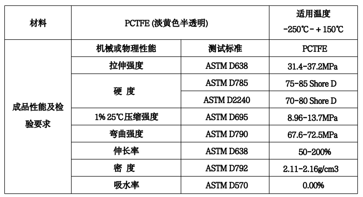 PCTFE (polychlorotrifluoroethylene)
