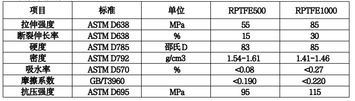 RPTFE (PTFE + carbon fiber)