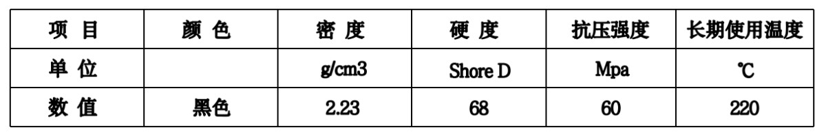 RPTFE (PTFE+fiberglass)