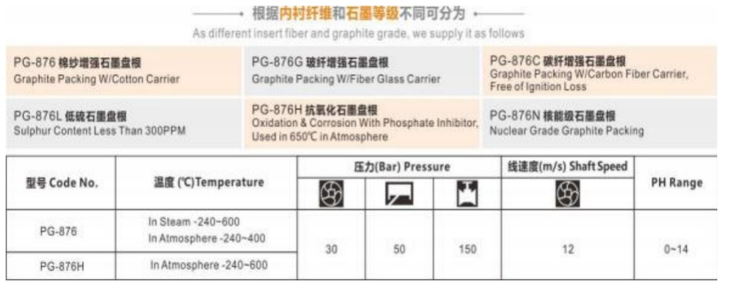 Packing Sealing Technology